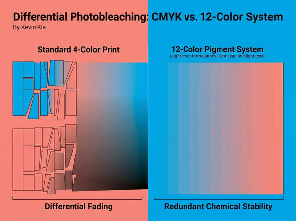 Molecular Stability: How Mineral Pigments Resist Photodegradation