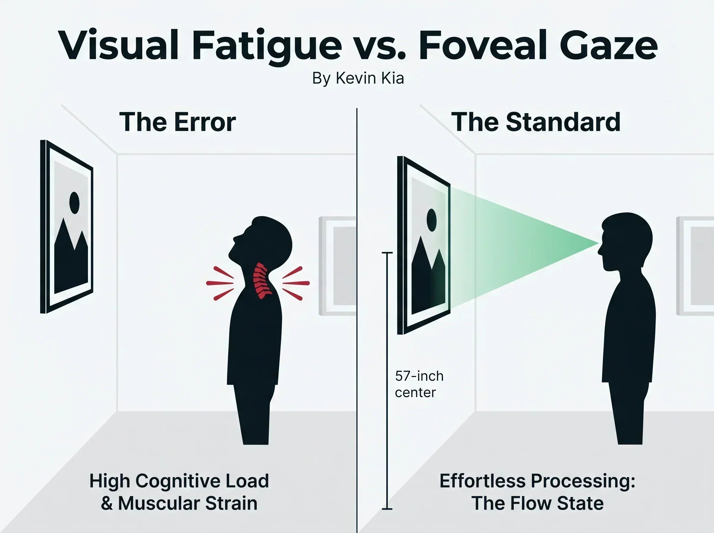 How High to Hang Art: The 57-Inch Museum Rule Explained – Art Academi